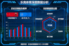 乐竟体育深度数据分析面板展示两队历史交锋胜负概率及攻防数据雷达图